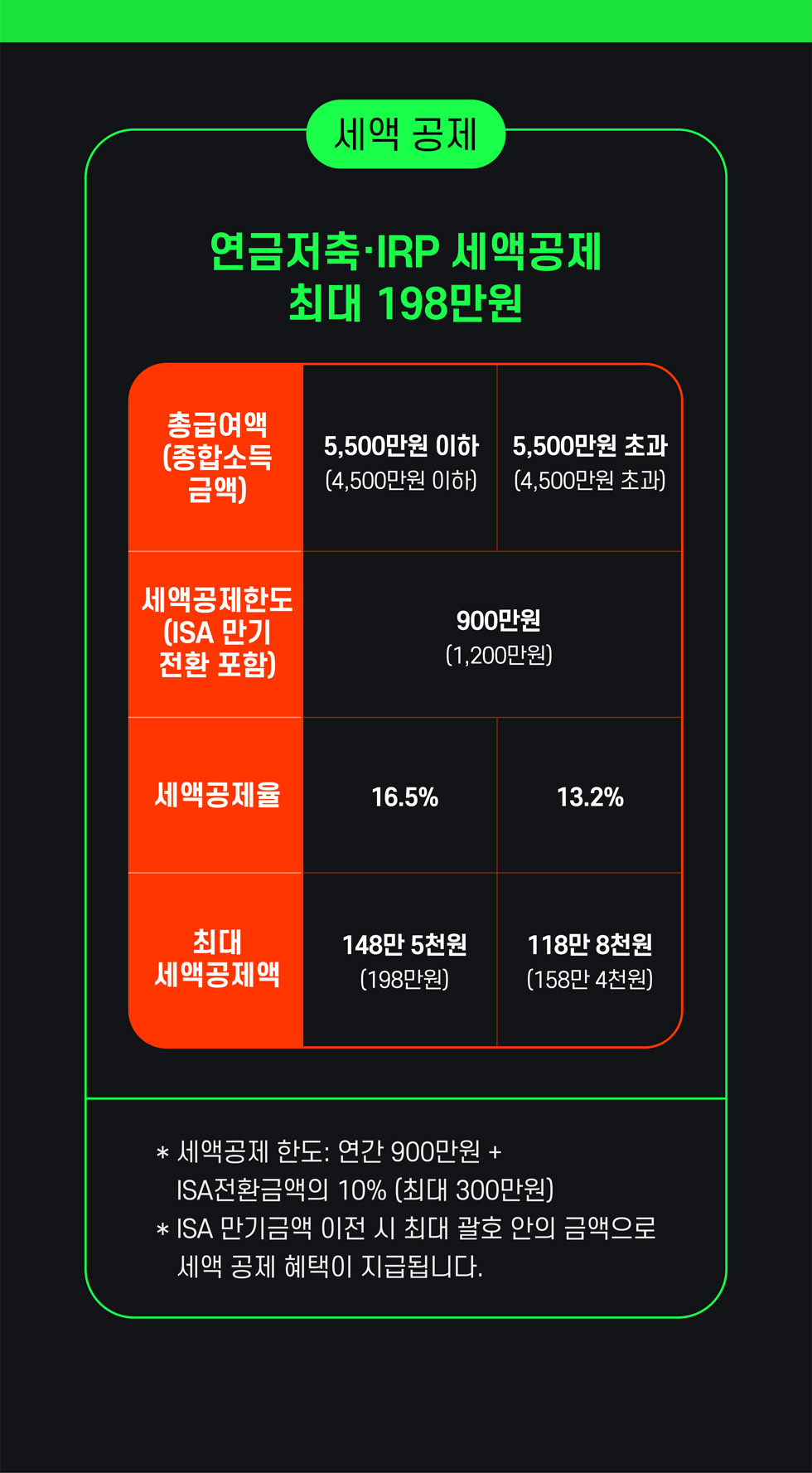 웰컴 이벤트